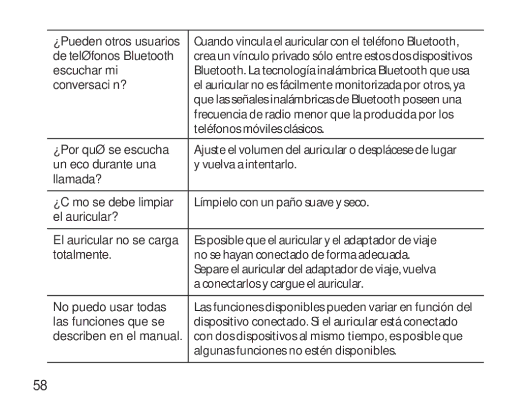 Samsung BHS6000EBECXEE manual De teléfonos Bluetooth, Escuchar mi, Conversación?, ¿Por qué se escucha, Un eco durante una 